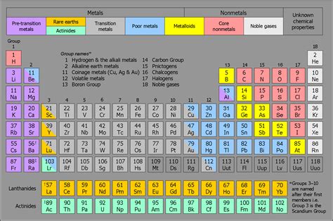 alkaline earth metals shell